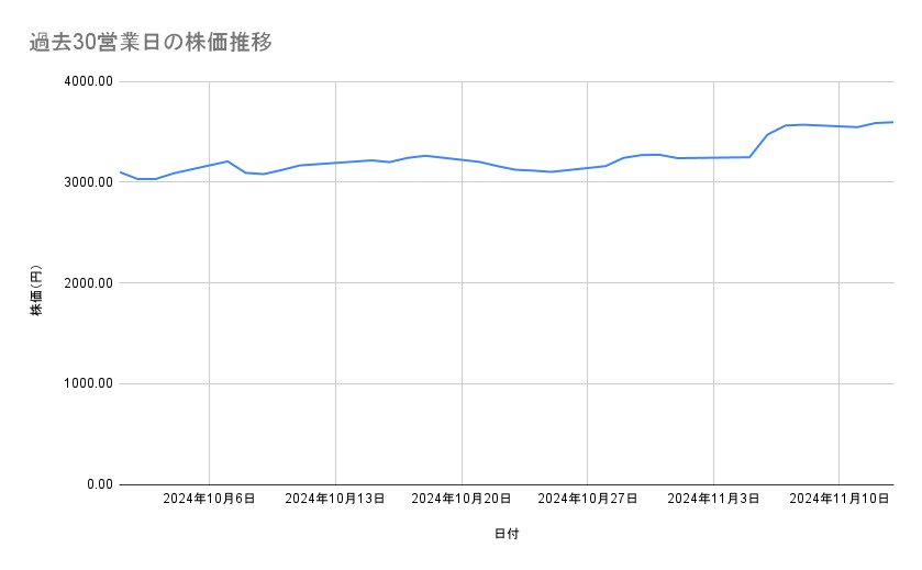 出所：各種資料をもとに筆者作成