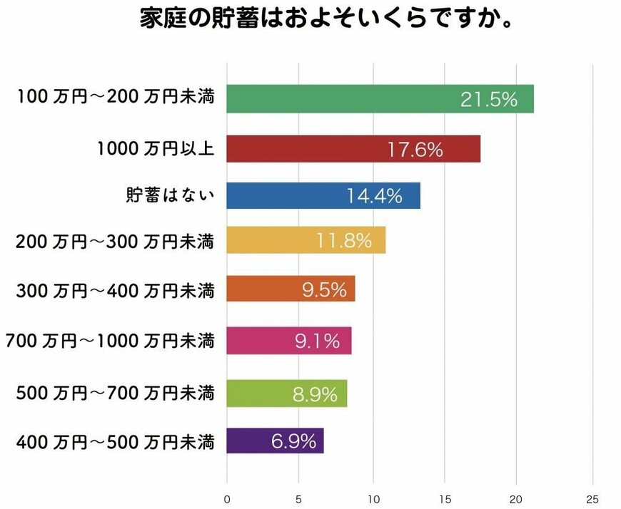 出典：株式会社小学館が運営する「HugKum」調べ（2022年1月26日公表）