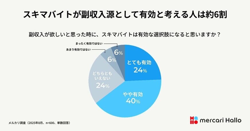 出所：株式会社メルカリ