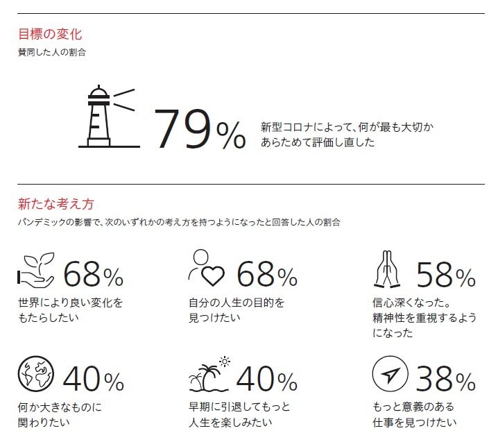出所：UBSウェルス・マネジメント