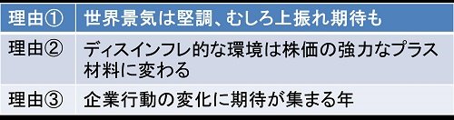 出所：筆者による作成。