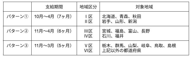 出所：厚生労働省等の資料を参考に筆者作成