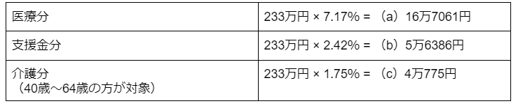 出所：新宿区の2023年度の保険料率等を参考に筆者作成