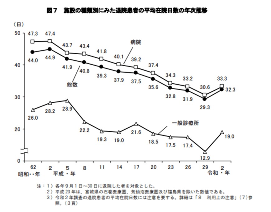 出典：厚生労働省｢令和2年(2020)患者調査の概況｣