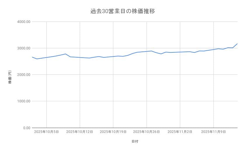 出所：各種資料をもとに筆者作成