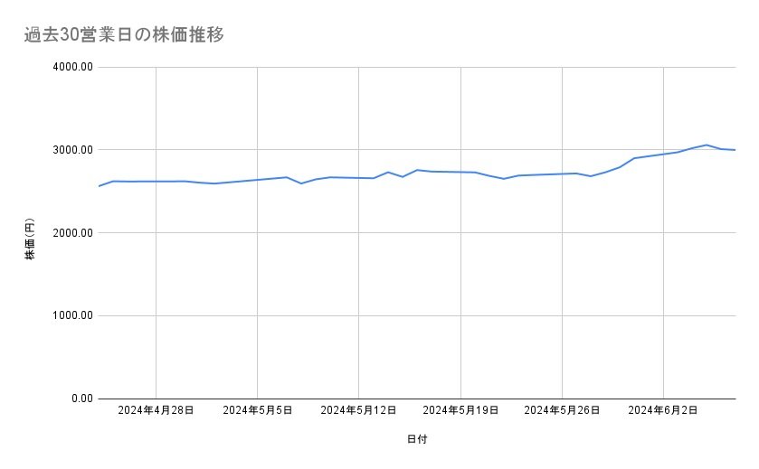 出所：各種資料をもとに筆者作成
