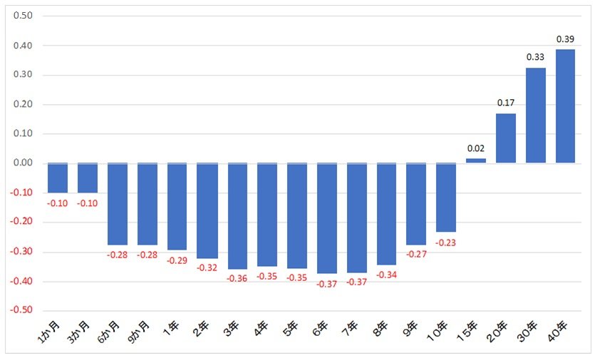 出典：各種データベースより筆者作成。
