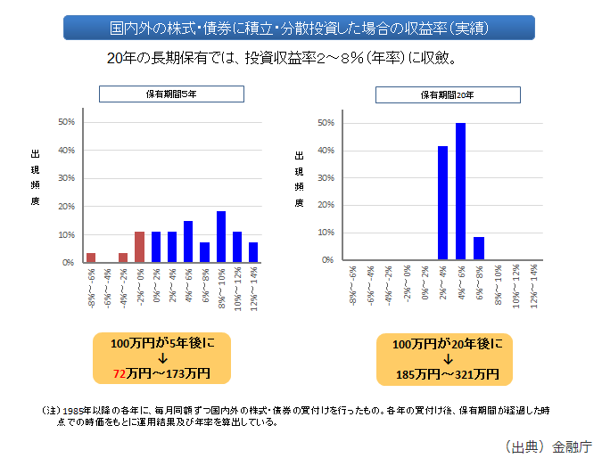 金融庁「教えて虫とり先生（第3回）」