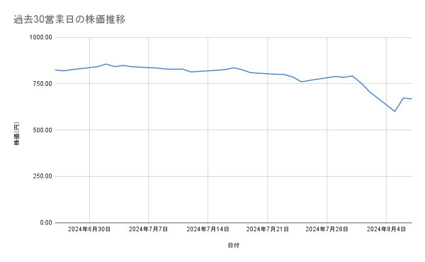 出所：各種資料をもとに筆者作成