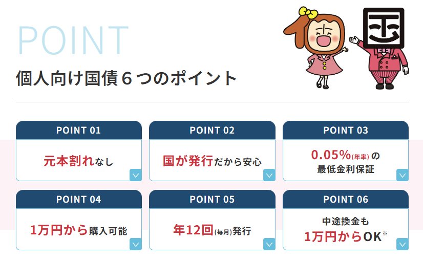 出所：財務省「個人向け国債」