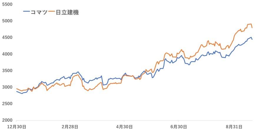 出所：各種資料をもとに筆者作成
