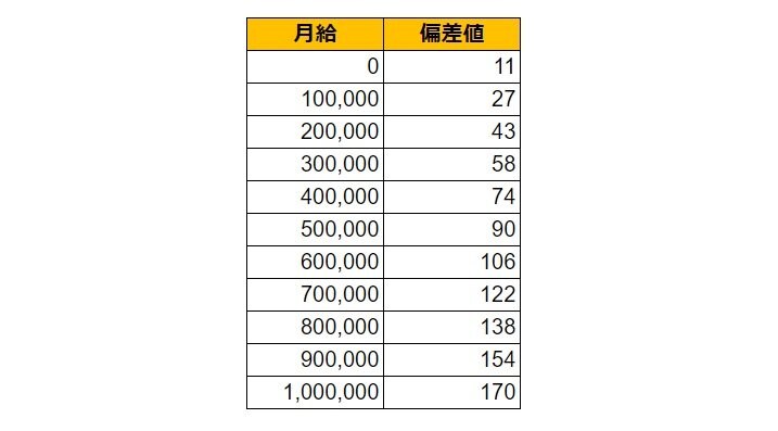 出所：各種資料をもとにLIMO編集部作成