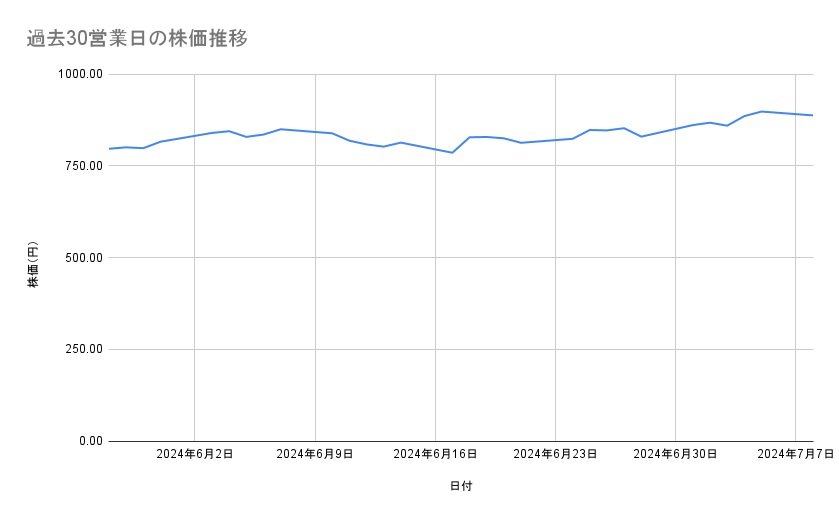 出所：各種資料をもとに筆者作成