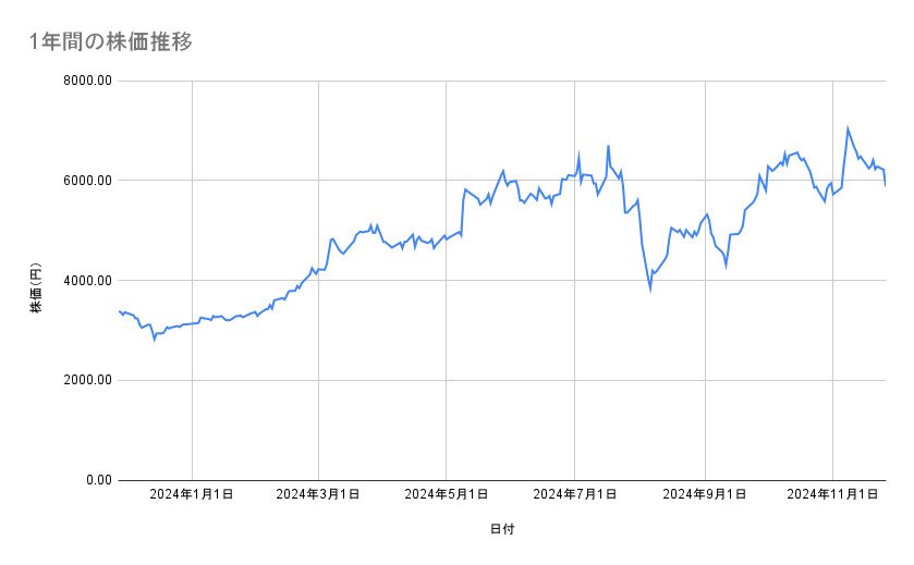 出所：各種資料をもとに筆者作成