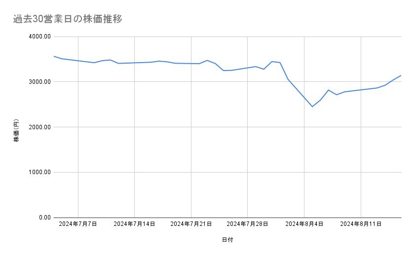 出所：各種資料をもとに筆者作成