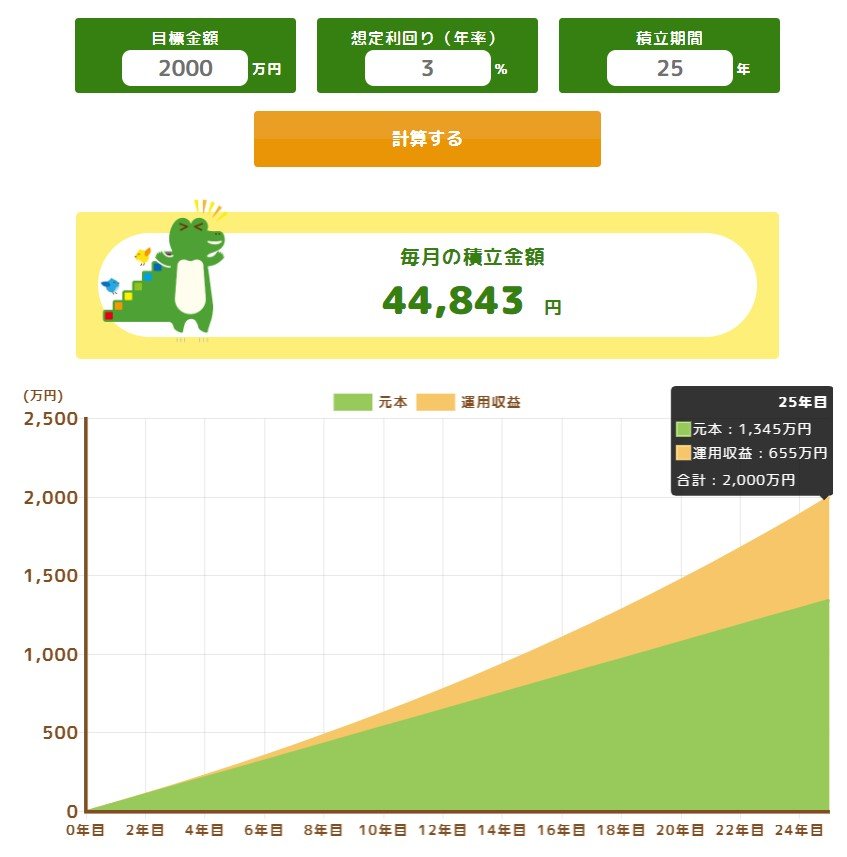 出所：金融庁「つみたてシミュレーター」