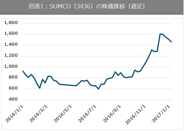 SPEEDAをもとに筆者作成