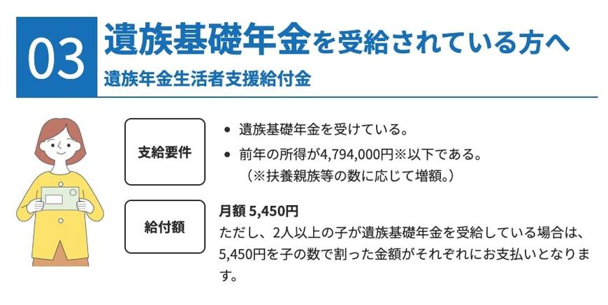 出所:厚生労働省「年金生活者支援給付金制度 特設サイト」
