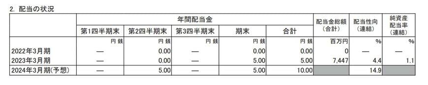 出所：三菱自動車工業株式会社 2023年3月期 決算短信[日本基準]（連結）