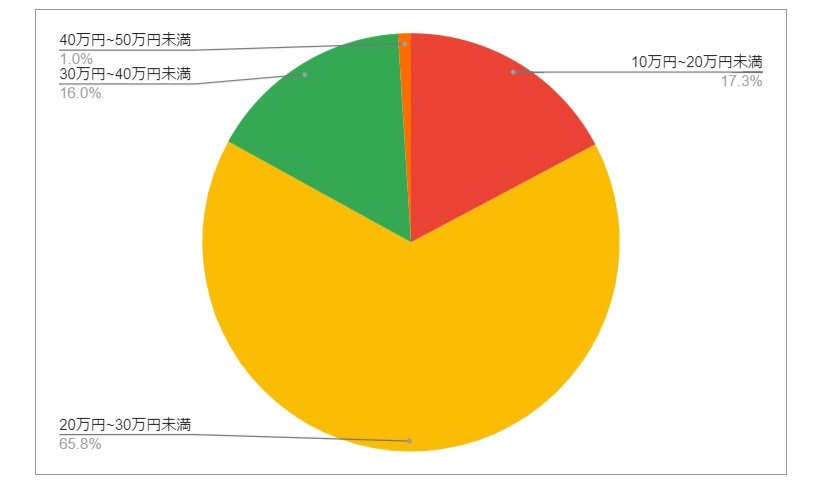 出所：各種資料をもとにLIMO編集部作成