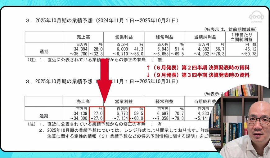 出所：各種データをもとにイズミダイズム作成