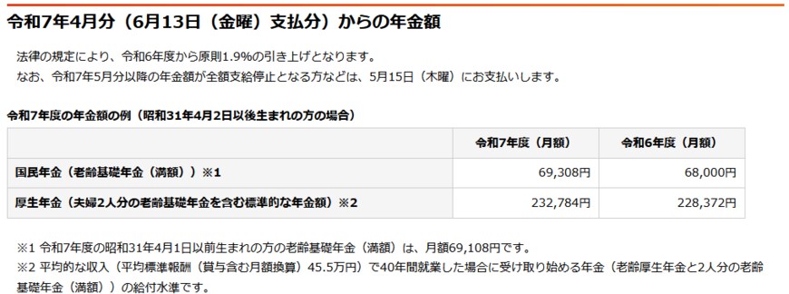 出所：日本年金機構「令和7年4月分からの年金額等について」