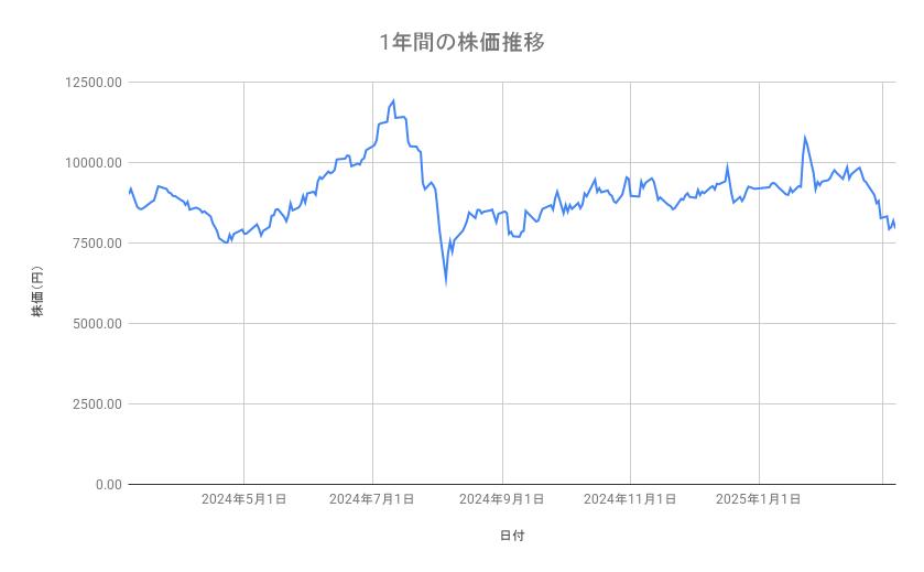 出所：各種資料をもとに筆者作成