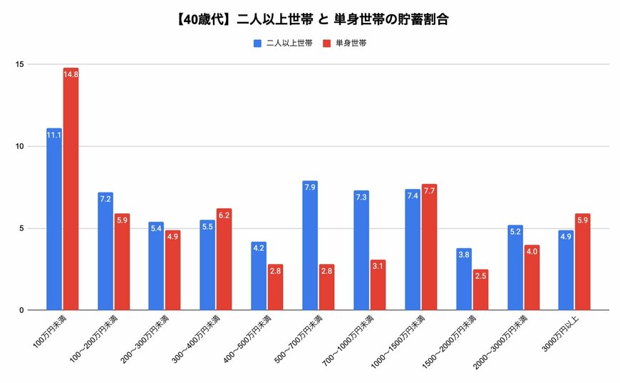 出所:金融広報中央委員会「家計の金融行動に関する世論調査」をもとに筆者作成