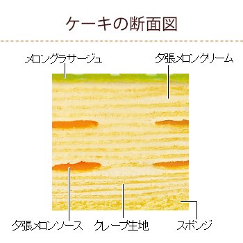 画像出典：すべて「不二家公式」
