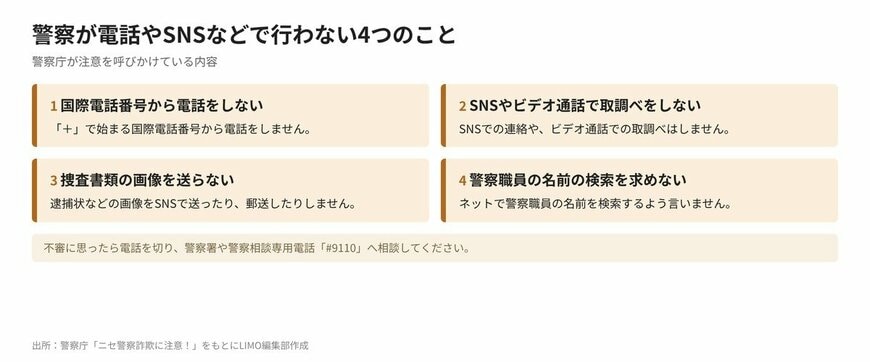 警察が電話やSNSなどで行わない4つのこと