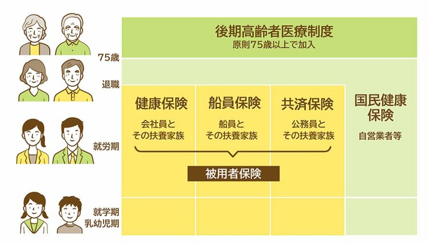 後期高齢者医療制度