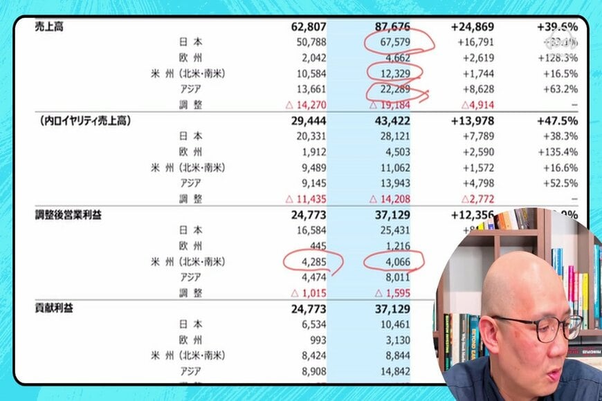 サンリオの決算短信を解説する泉田氏
