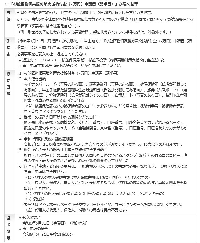 7万円給付の申請フロー(東京都杉並区)