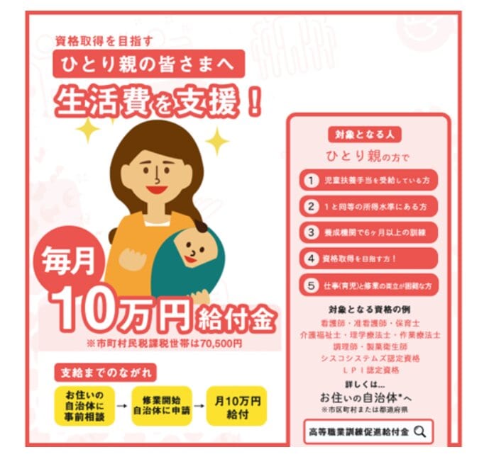 高等職業訓練促進給付金