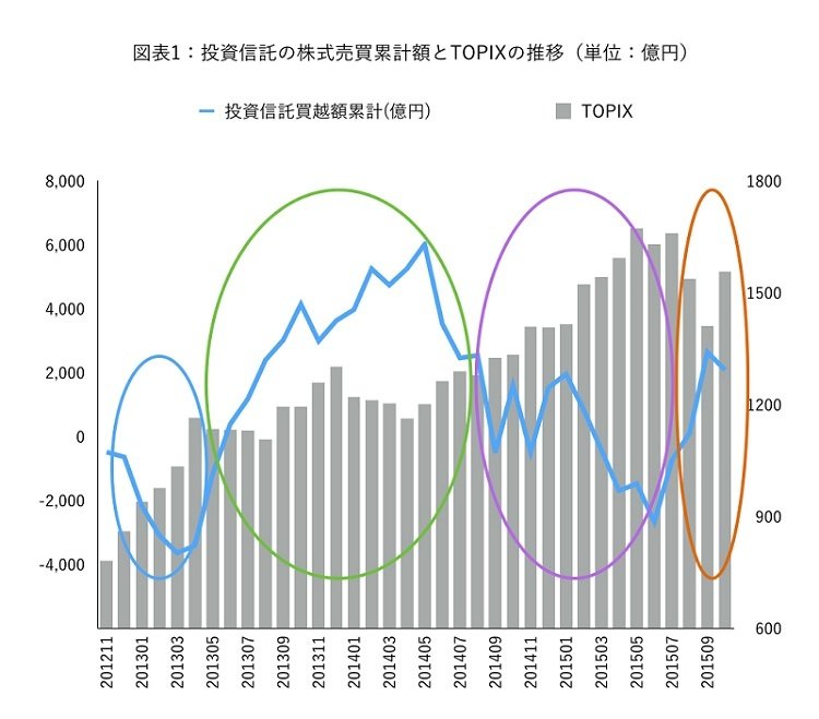 20151114_投信1_グラフ.001.jpg