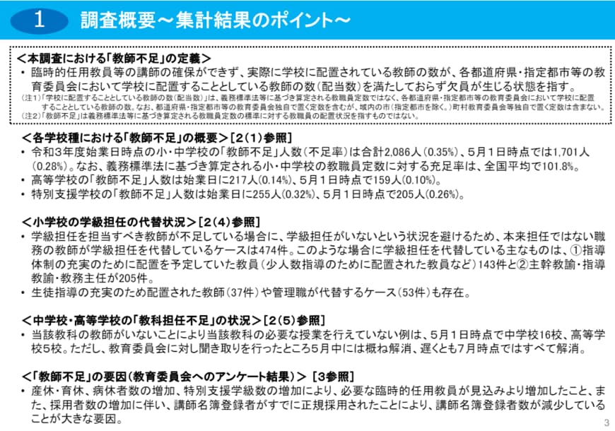 文部科学省「教師不足に関する実態調査」