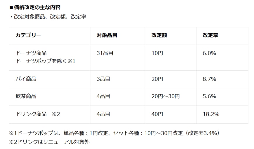 出所：株式会社ダスキン