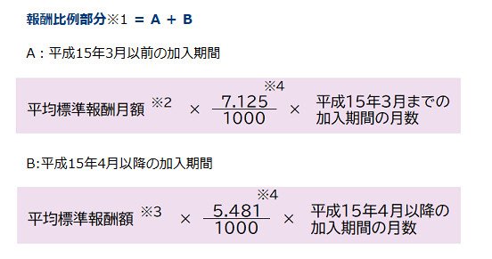 厚生年金（報酬比較部分）の計算方法