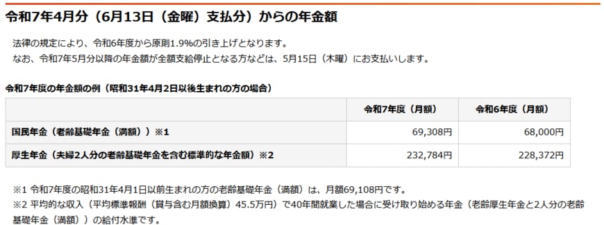 令和７年4月分(6月13日支払分)からの年金額