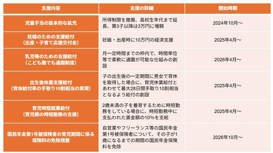 子ども・子育て支援金制度