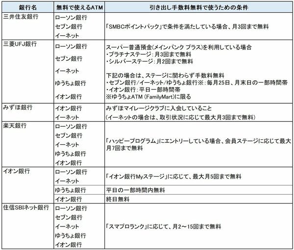 拡大する