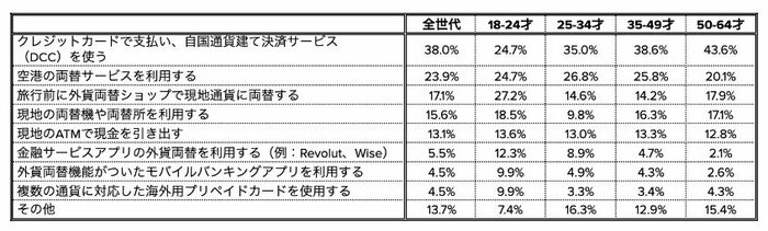 【海外旅行】現地通貨への両替方法