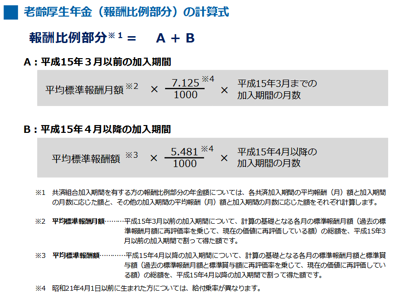 出所：日本年金機構「老齢年金ガイド　令和5年度版」