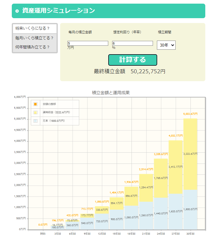 出所：金融庁「資産運用シミュレーション」