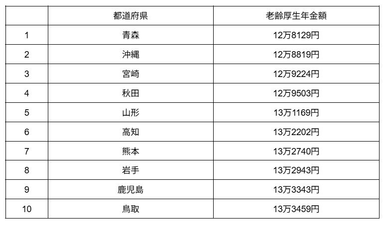 出所：厚生労働省「令和6年度厚生年金保険・国民年金事業の概況」をもとに筆者作成