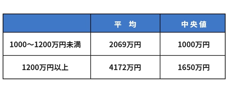 出所：J-FLEC「家計の金融行動に関する世論調査 2024年」をもとに筆者作成
