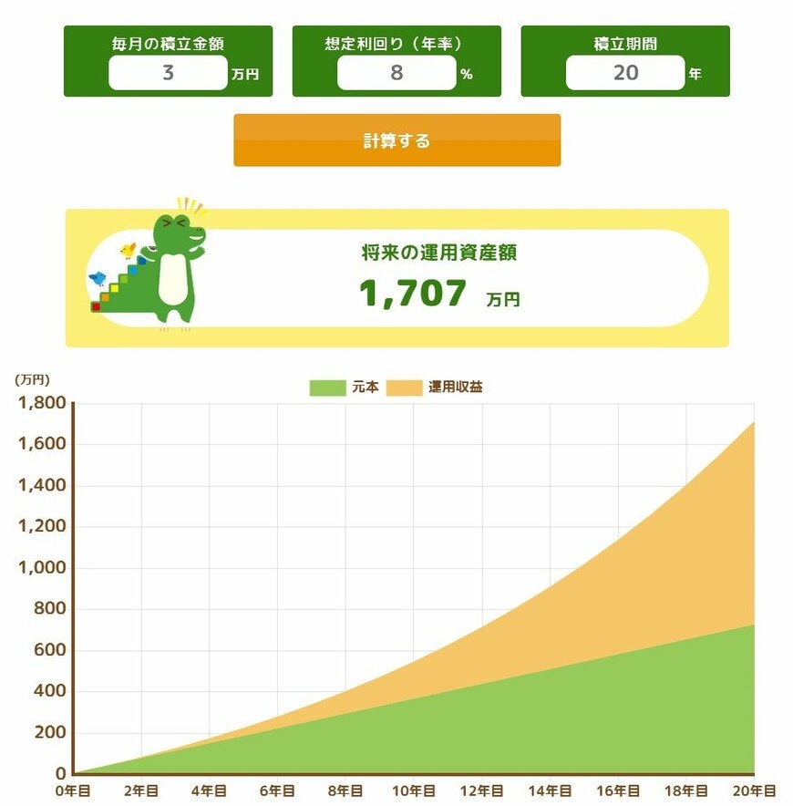 出所：金融庁「つみたてシミュレーター」