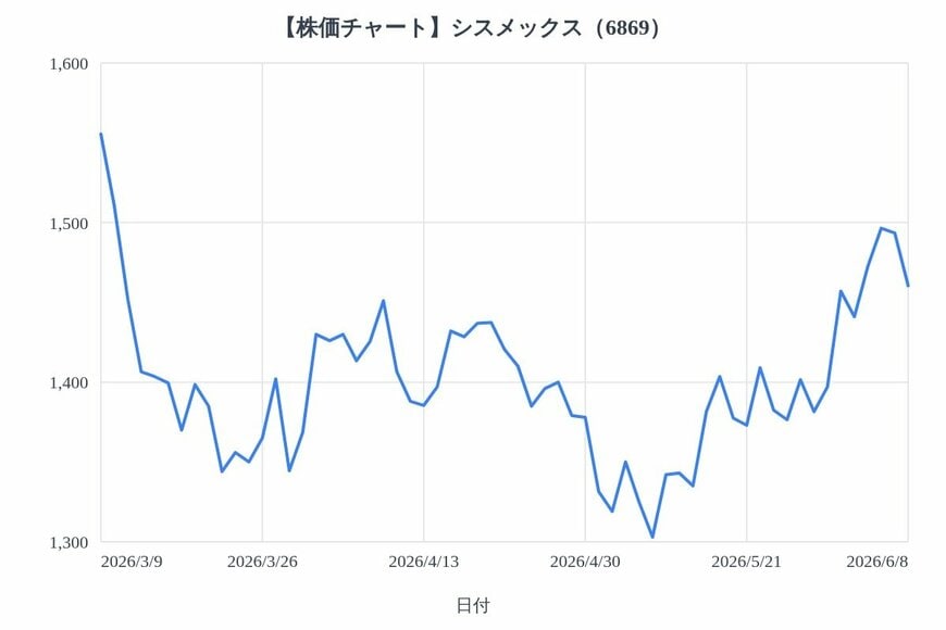 出所：各種資料をもとにLIMO編集部作成