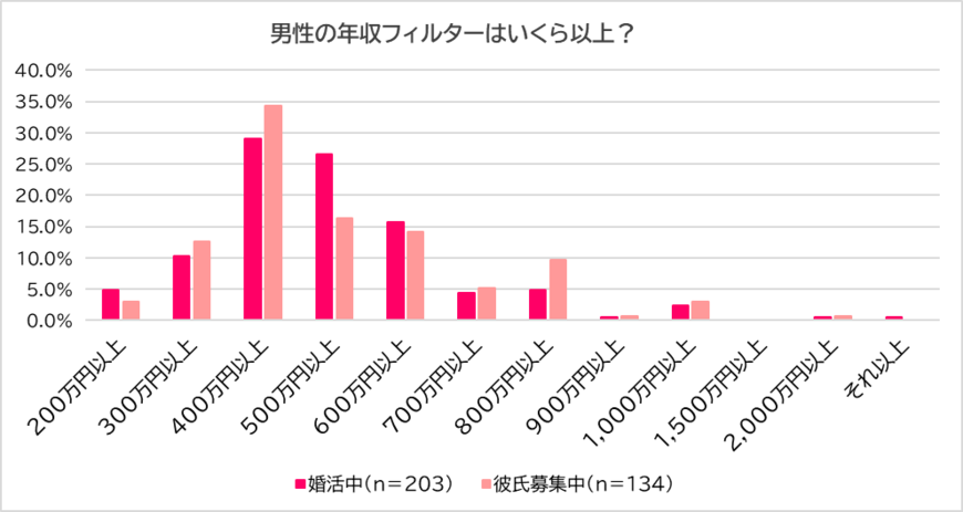 出典：一般社団法人 日本リレーションシップ協会 調べ