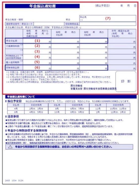 出所：日本年金機構「年金振込通知書」